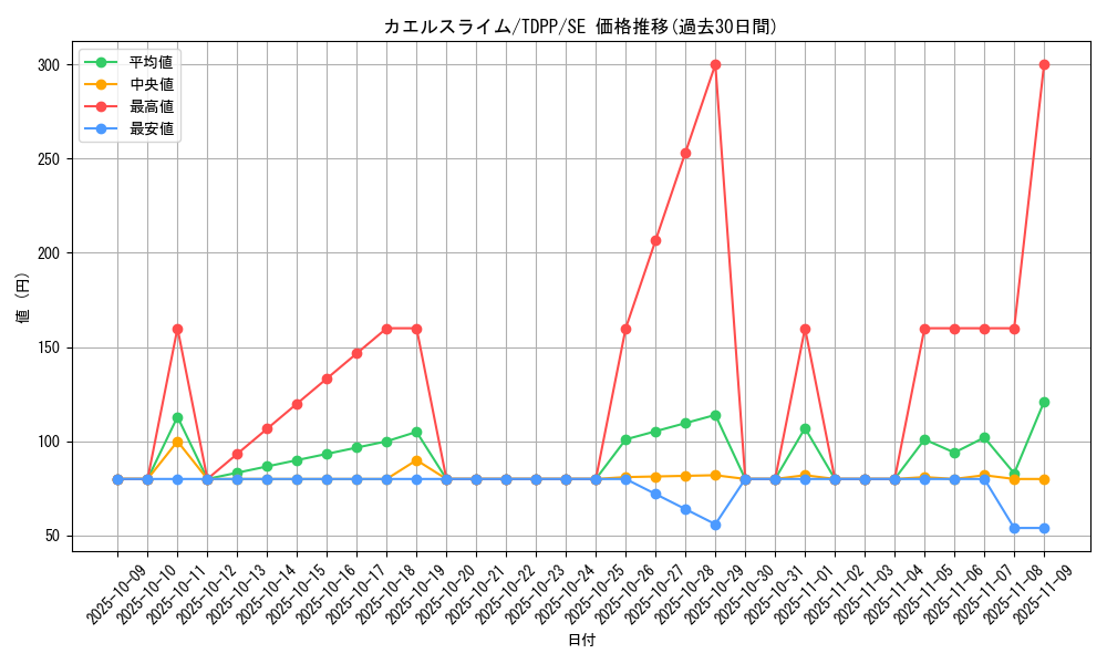 card_13152_series_35418_rarity_5_graph