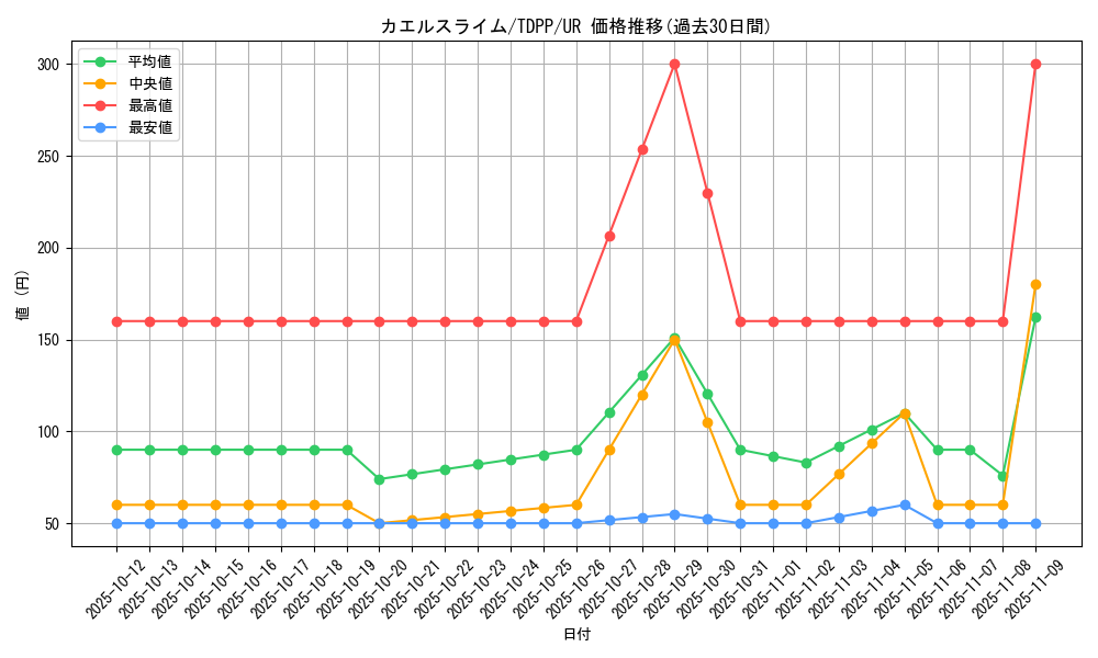 card_13152_series_35418_rarity_7_graph