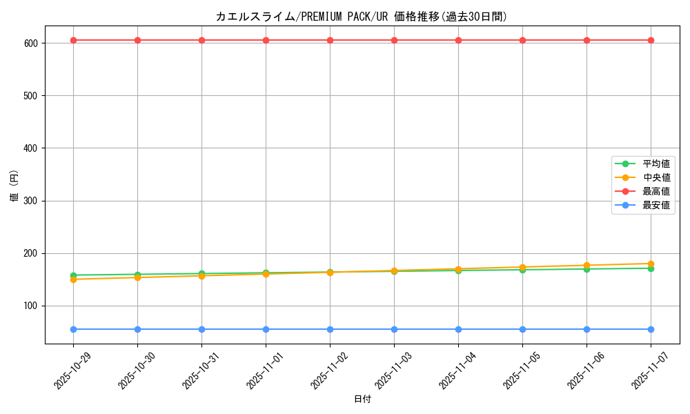 card_13152_series_35428_rarity_7_graph
