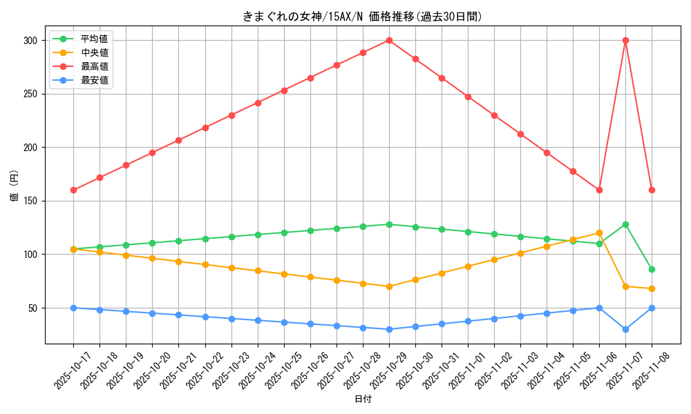 card_13155_series_15490_rarity_1_graph