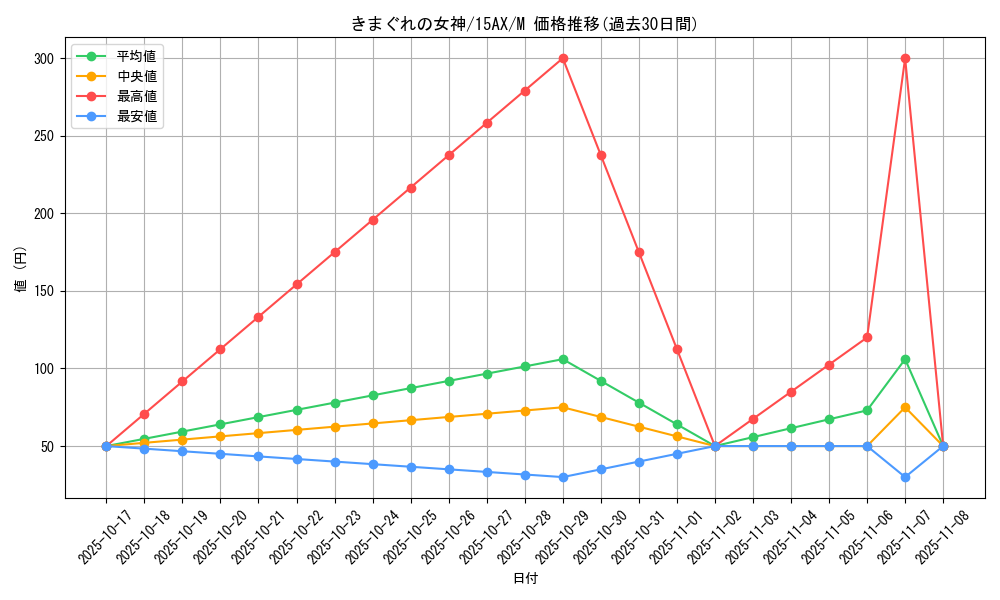 card_13155_series_15490_rarity_6209_graph