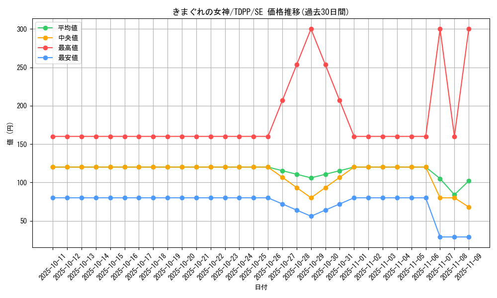 card_13155_series_35418_rarity_5_graph