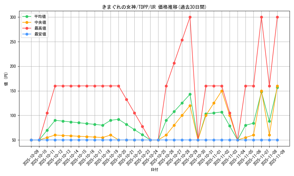 card_13155_series_35418_rarity_7_graph