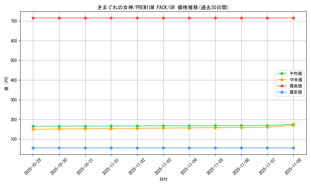 card_13155_series_35428_rarity_7_graph