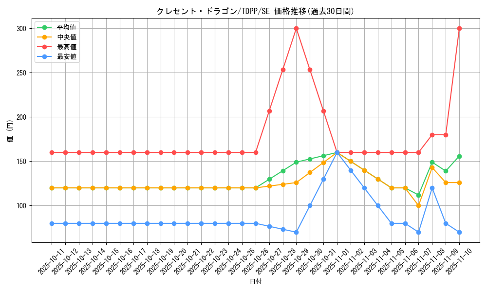 card_13157_series_35418_rarity_5_graph