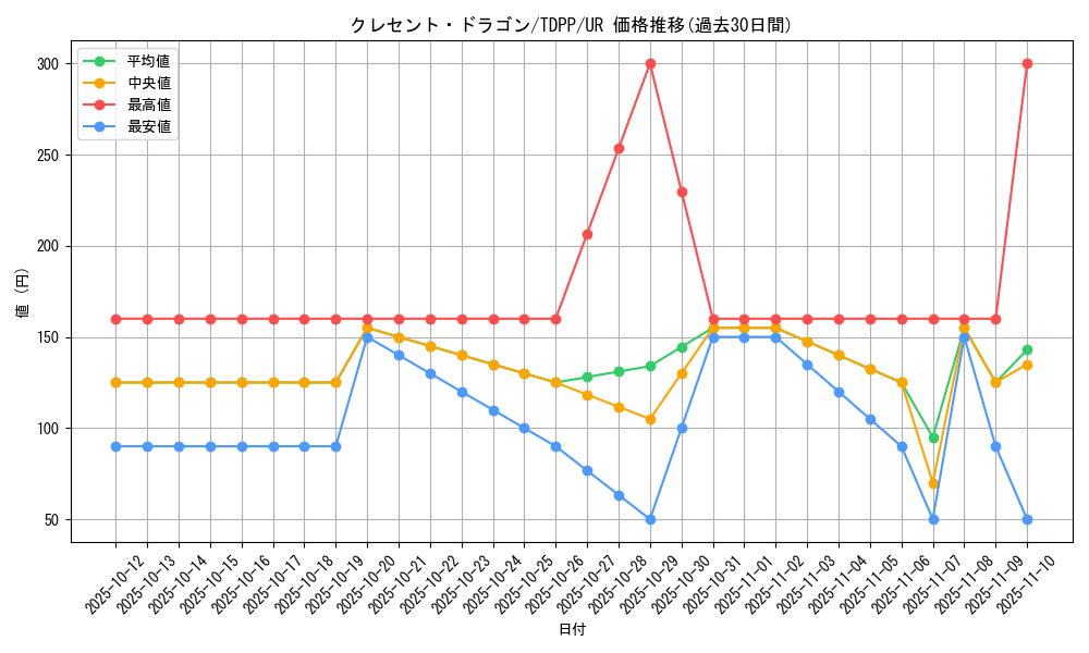 card_13157_series_35418_rarity_7_graph