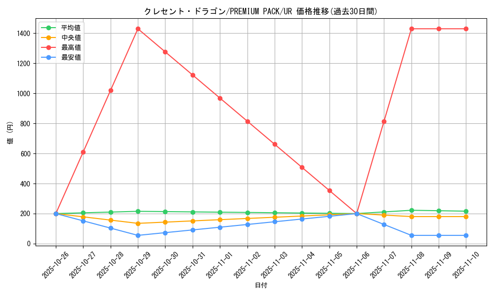 card_13157_series_35428_rarity_7_graph