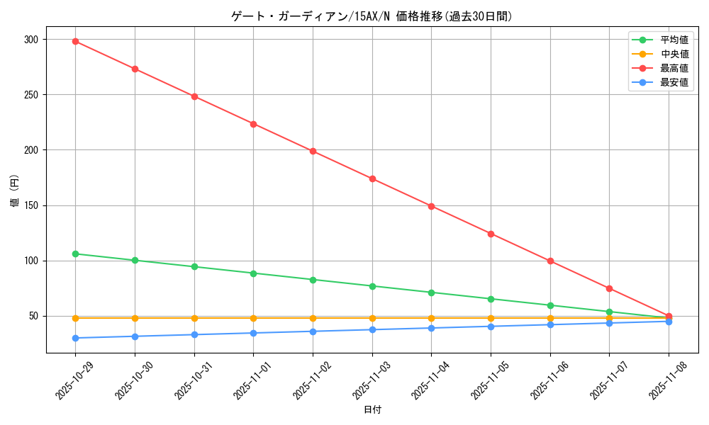 card_13159_series_15486_rarity_1_graph