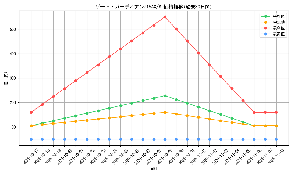 card_13159_series_15486_rarity_6209_graph