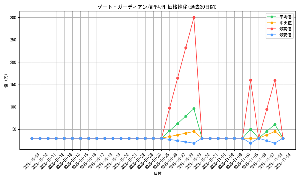 card_13159_series_2161_rarity_1_graph