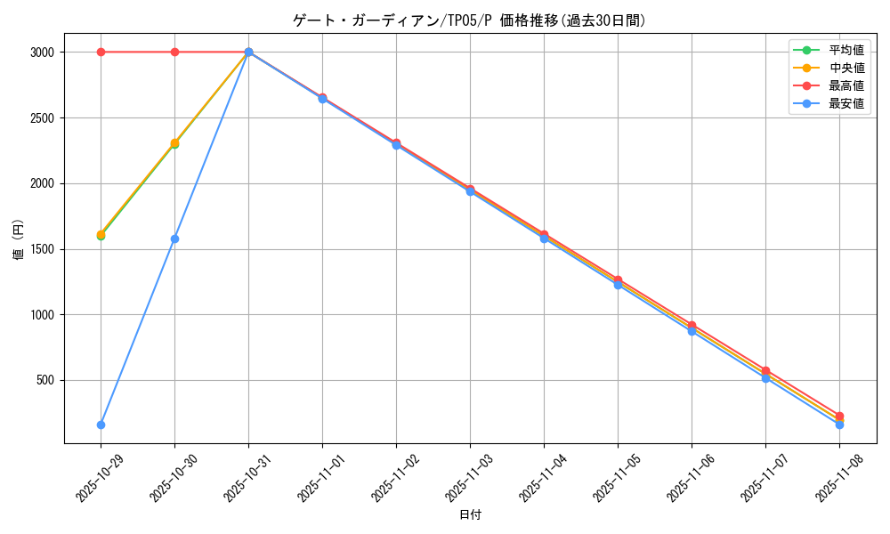 card_13159_series_24541_rarity_2_graph