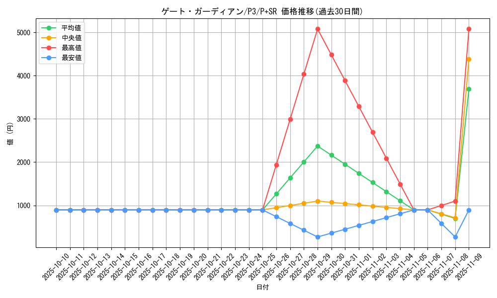 card_13159_series_34619_rarity_183_graph