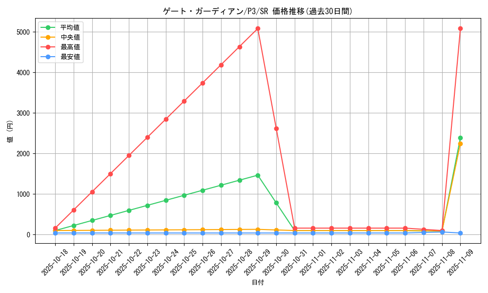 card_13159_series_34619_rarity_3_graph