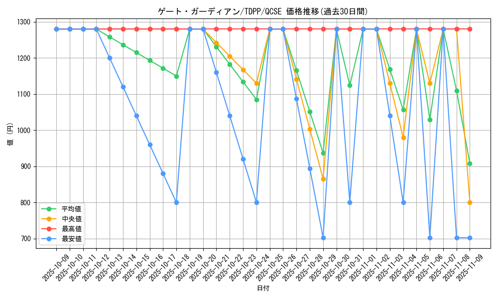 card_13159_series_35418_rarity_408_graph