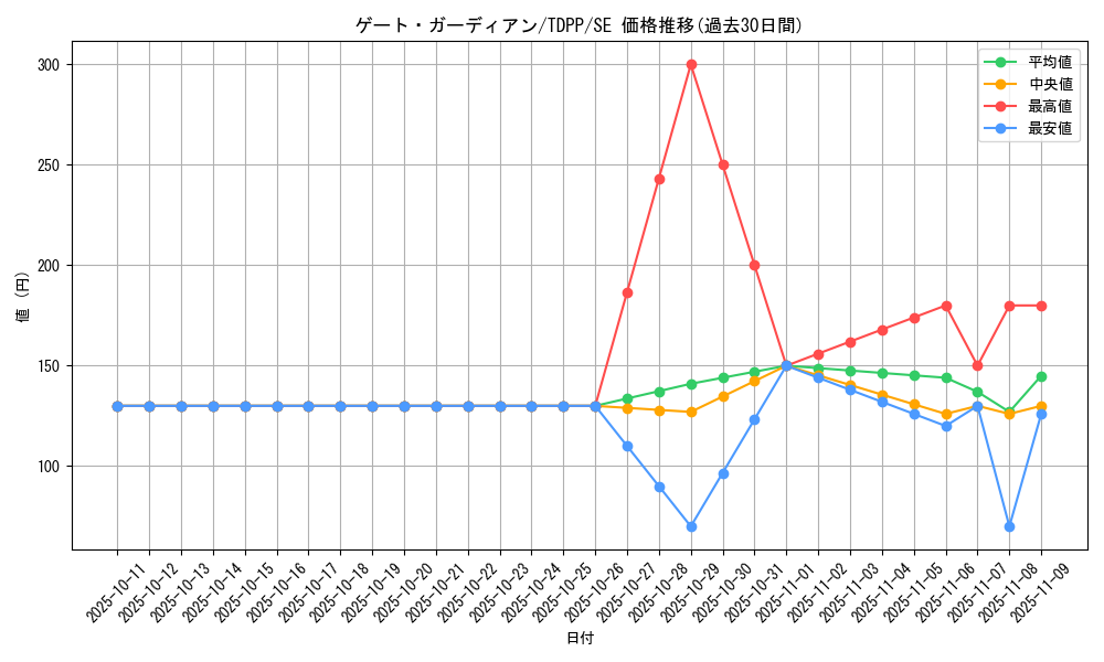 card_13159_series_35418_rarity_5_graph