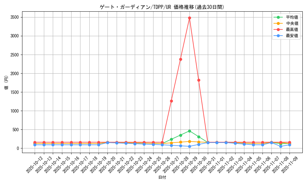 card_13159_series_35418_rarity_7_graph