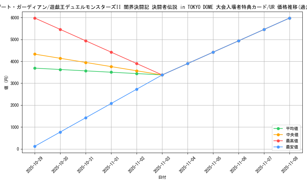 card_13159_series_35455_rarity_7_graph