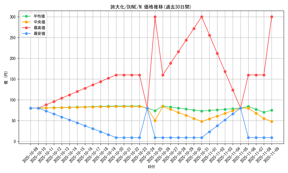card_1315_series_2616_rarity_1_graph