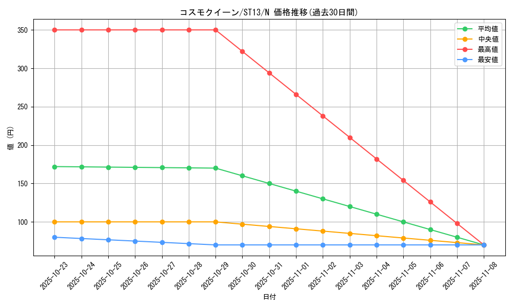 card_13162_series_17850_rarity_1_graph