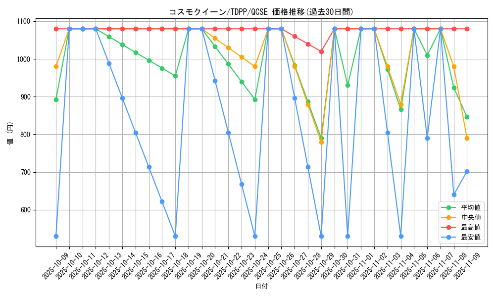 card_13162_series_35418_rarity_408_graph