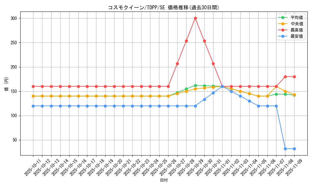 card_13162_series_35418_rarity_5_graph