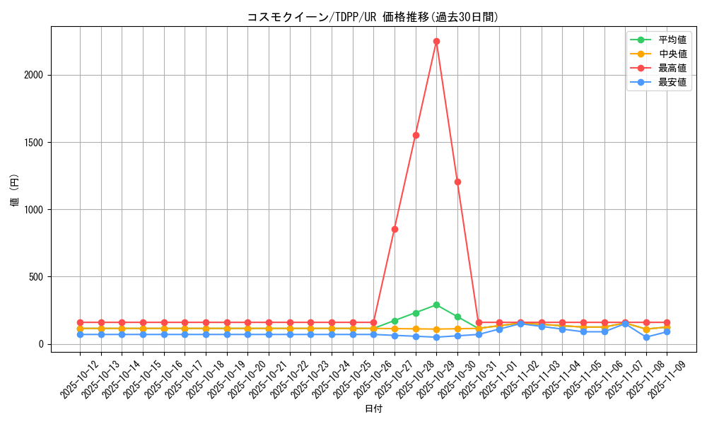 card_13162_series_35418_rarity_7_graph