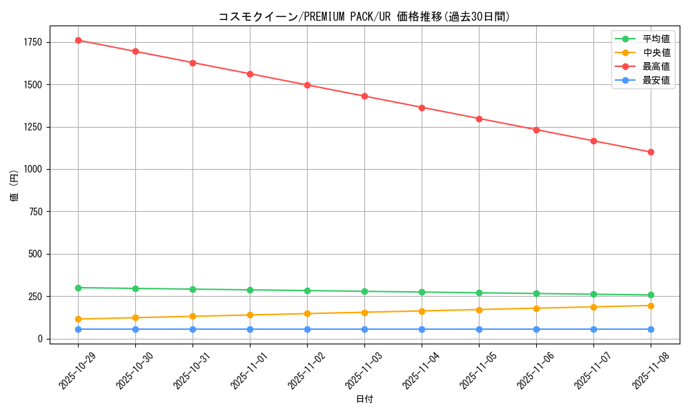 card_13162_series_35428_rarity_7_graph