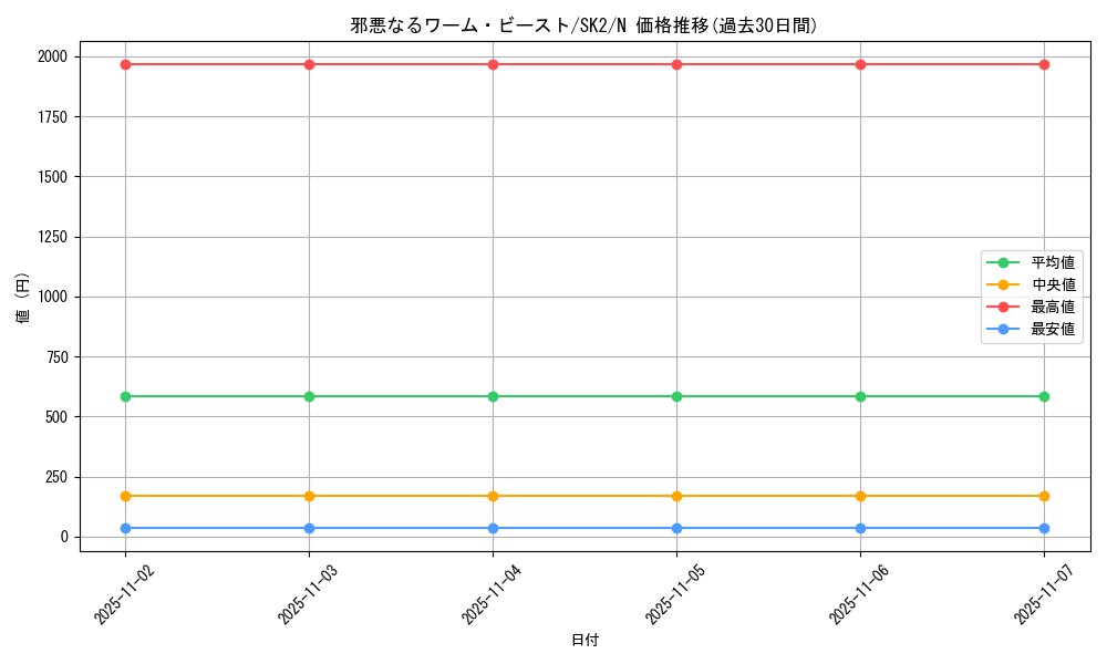 card_13167_series_29192_rarity_1_graph