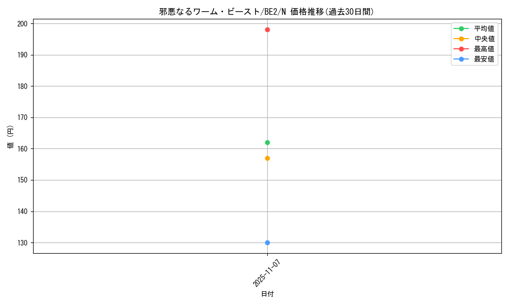 card_13167_series_30736_rarity_1_graph