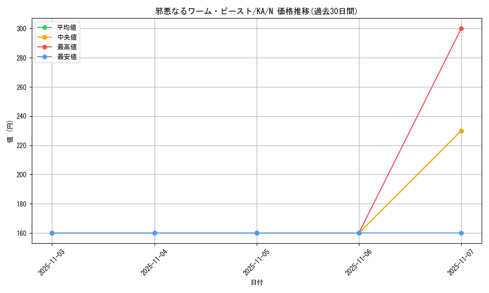 card_13167_series_31298_rarity_1_graph