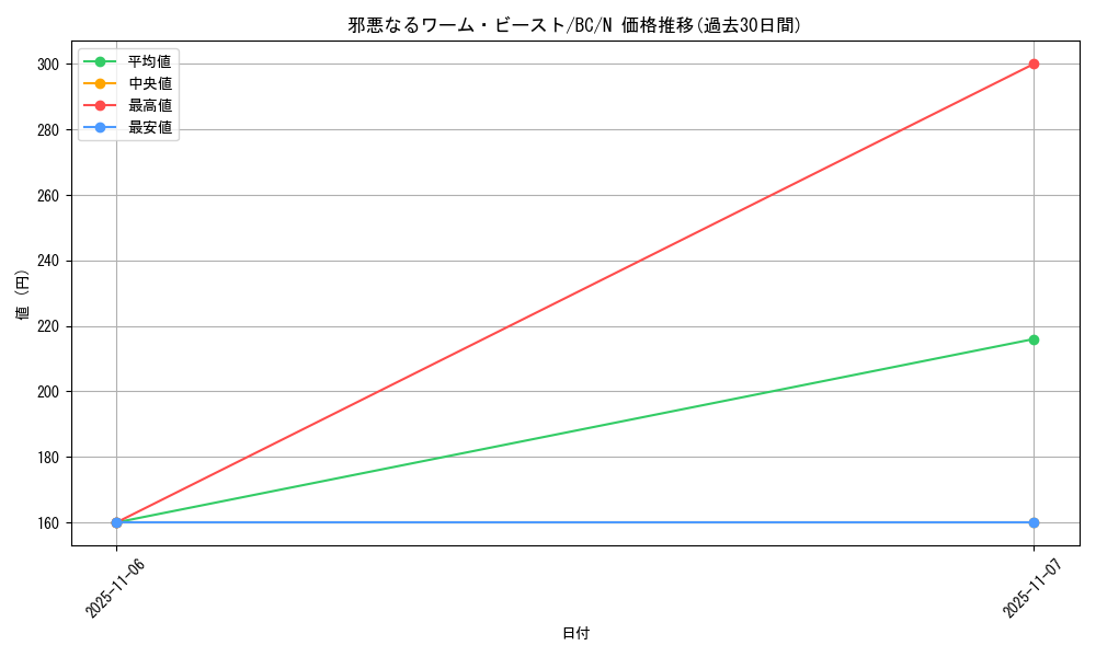 card_13167_series_32583_rarity_1_graph