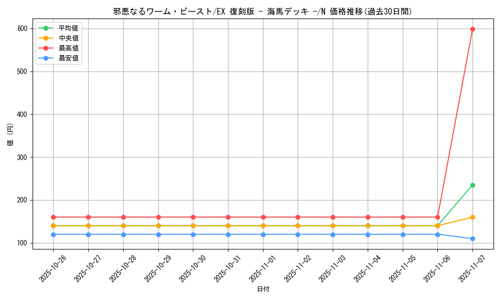 card_13167_series_34515_rarity_1_graph
