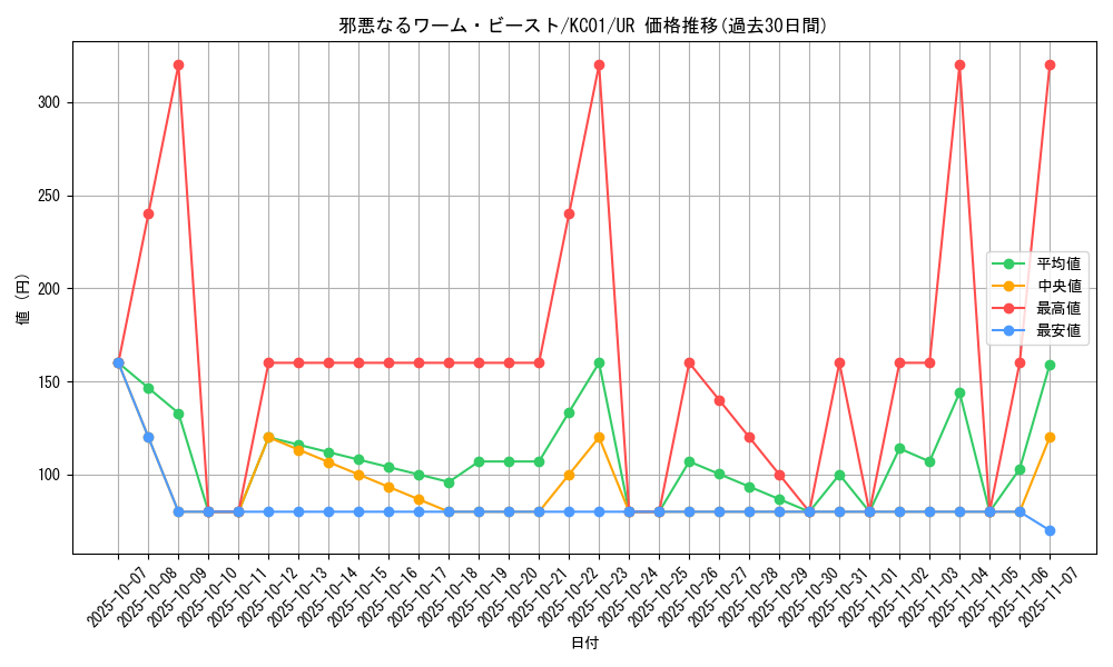 card_13167_series_4066_rarity_7_graph