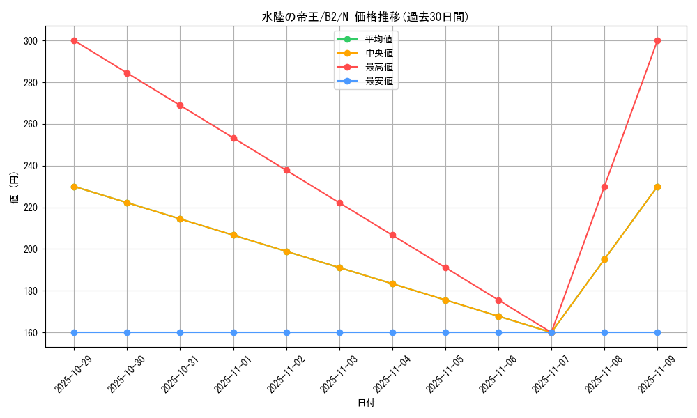 card_13168_series_35405_rarity_1_graph