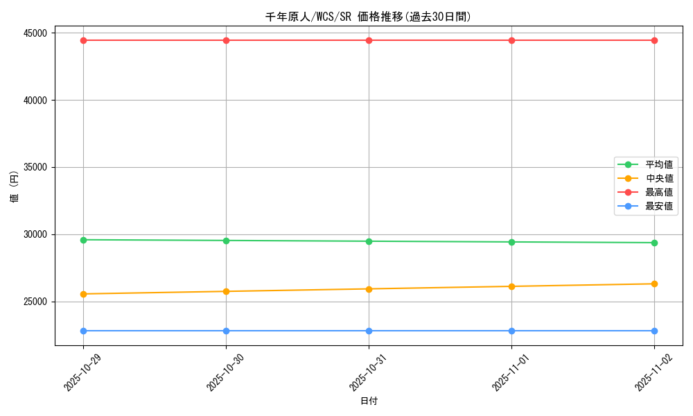 card_13170_series_28662_rarity_3_graph