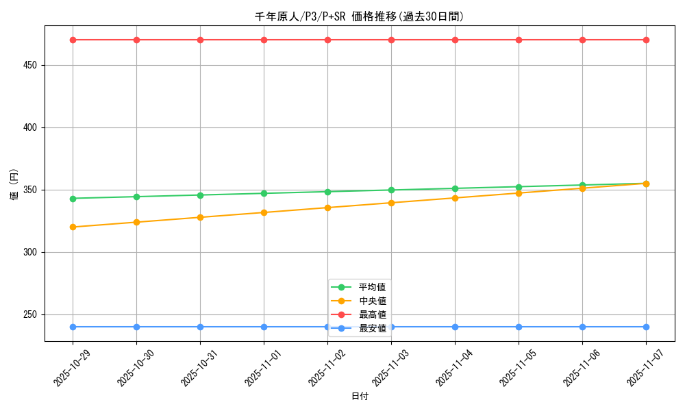 card_13170_series_34619_rarity_183_graph
