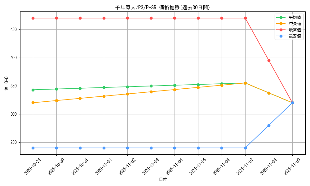 card_13170_series_34619_rarity_183_graph