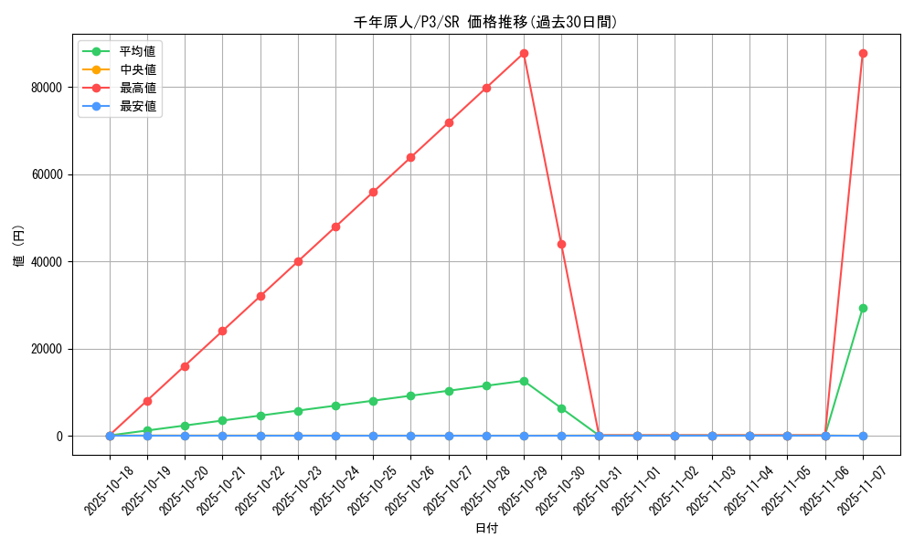 card_13170_series_34619_rarity_3_graph
