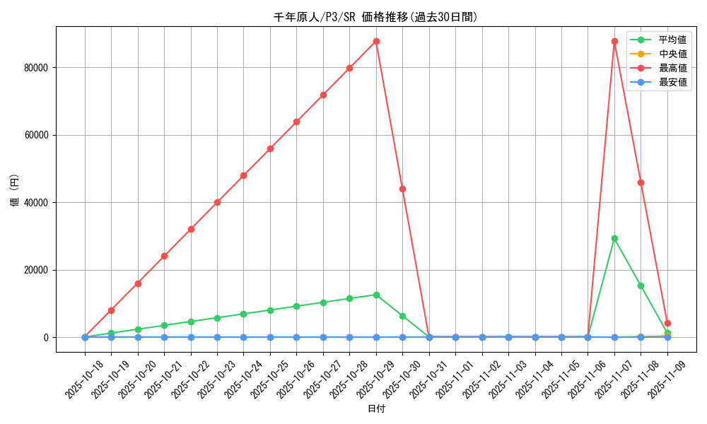 card_13170_series_34619_rarity_3_graph