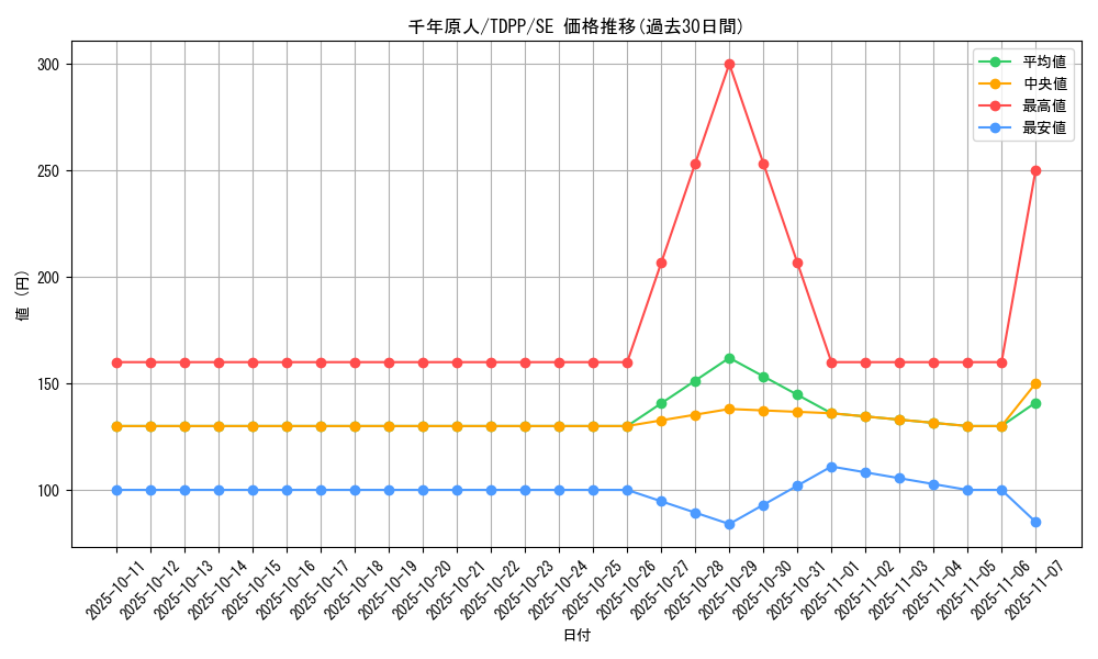 card_13170_series_35418_rarity_5_graph