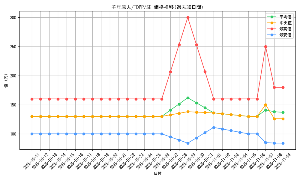 card_13170_series_35418_rarity_5_graph