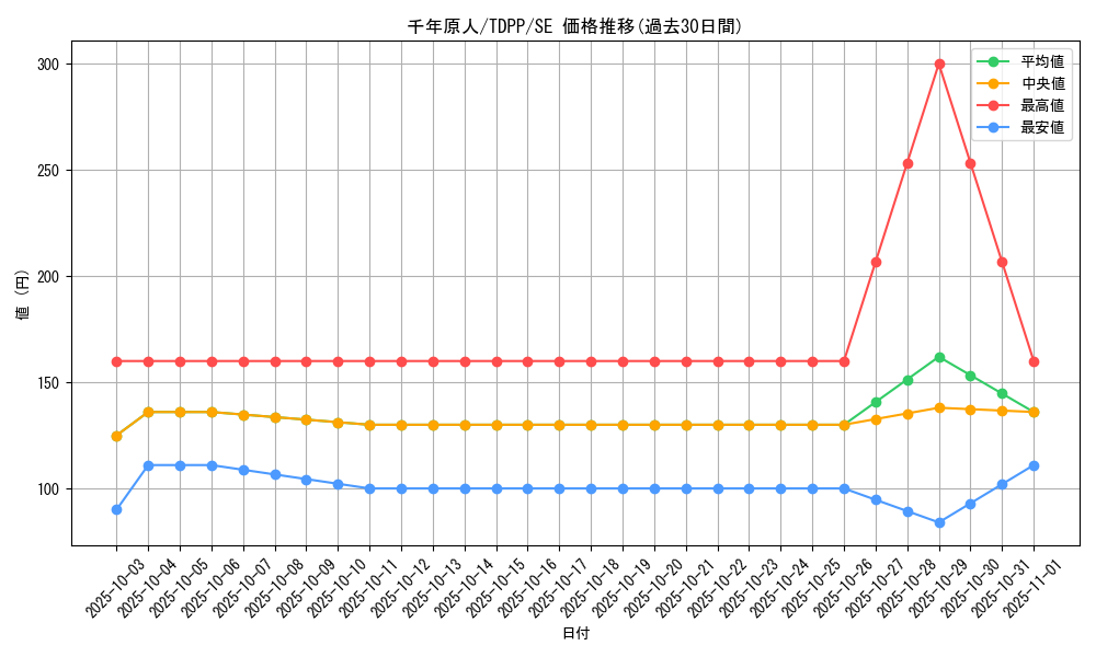 card_13170_series_35418_rarity_5_graph