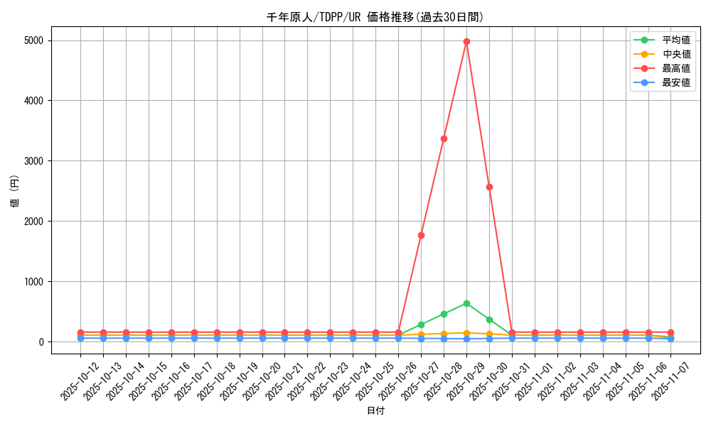 card_13170_series_35418_rarity_7_graph
