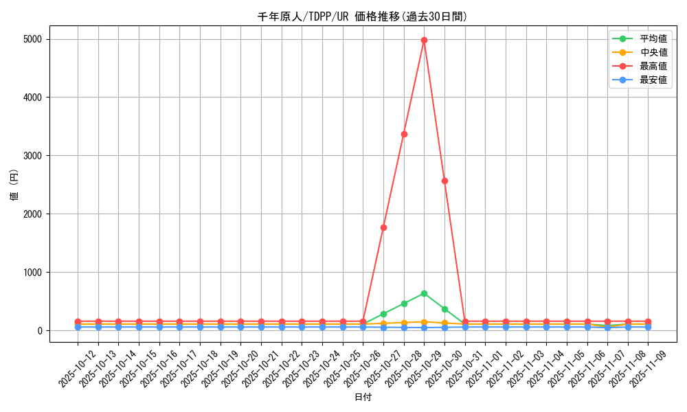 card_13170_series_35418_rarity_7_graph