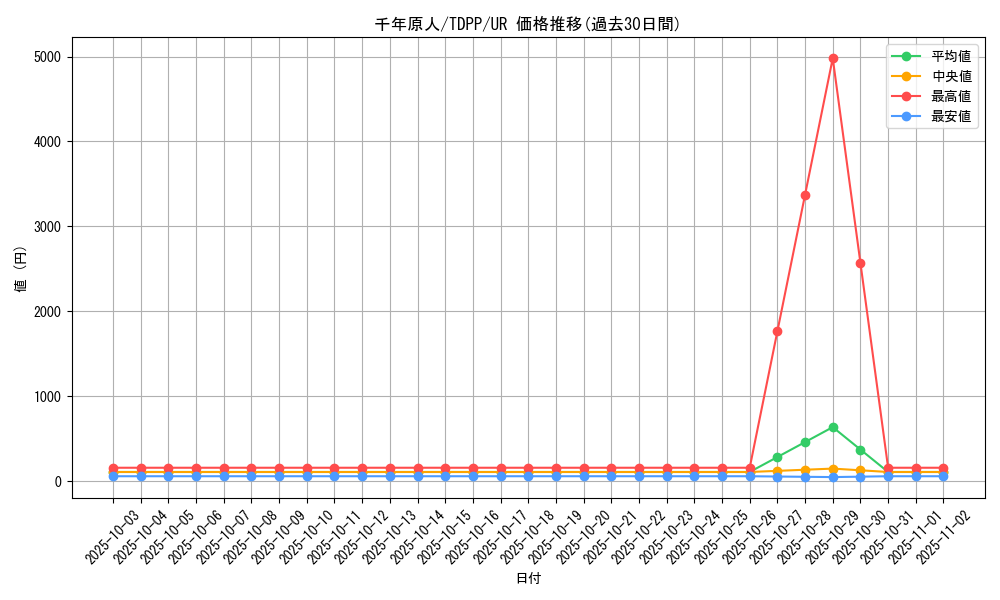 card_13170_series_35418_rarity_7_graph