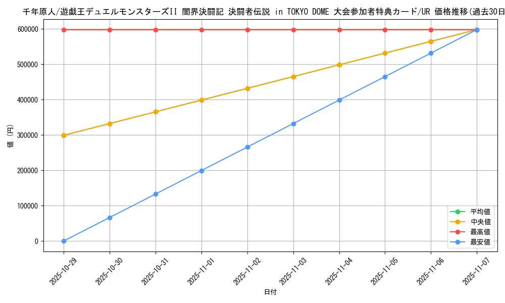 card_13170_series_35423_rarity_7_graph