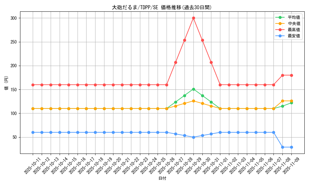card_13172_series_35418_rarity_5_graph