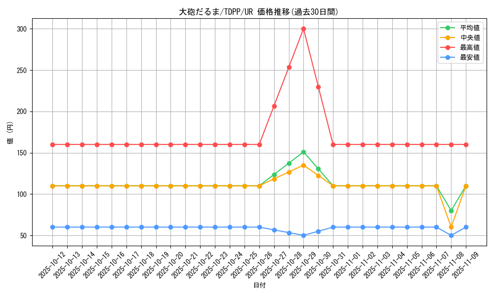 card_13172_series_35418_rarity_7_graph