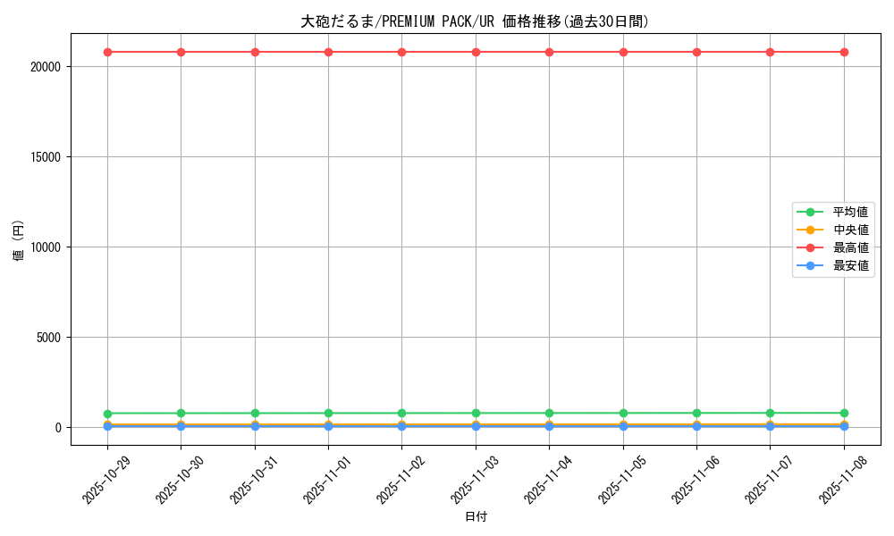 card_13172_series_35428_rarity_7_graph