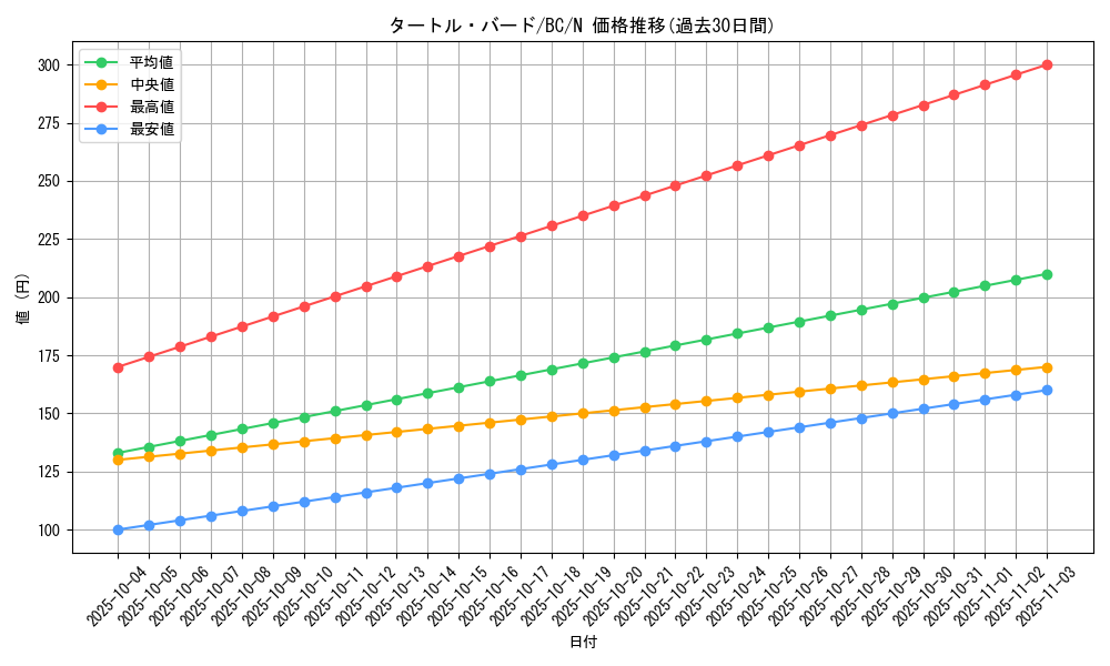 card_13175_series_32583_rarity_1_graph
